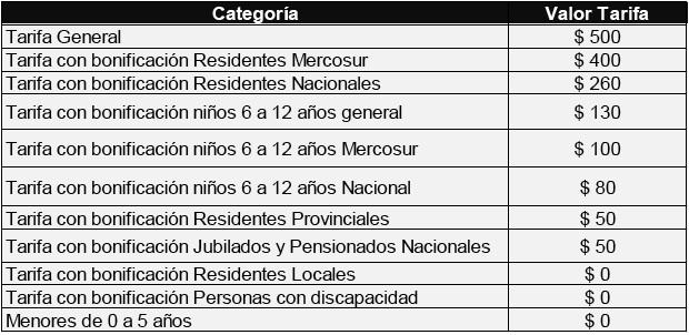 Res385Anexo2