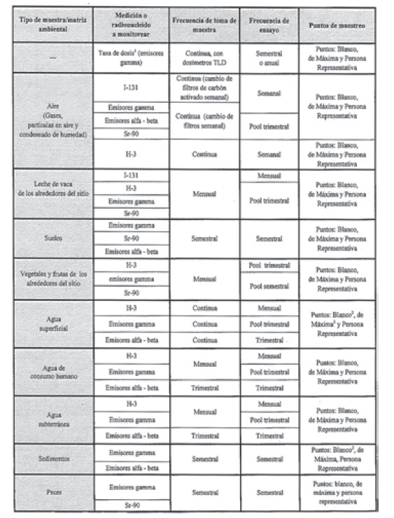 res55Tabla